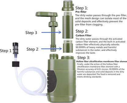 Portable Hand Pump Water Filter